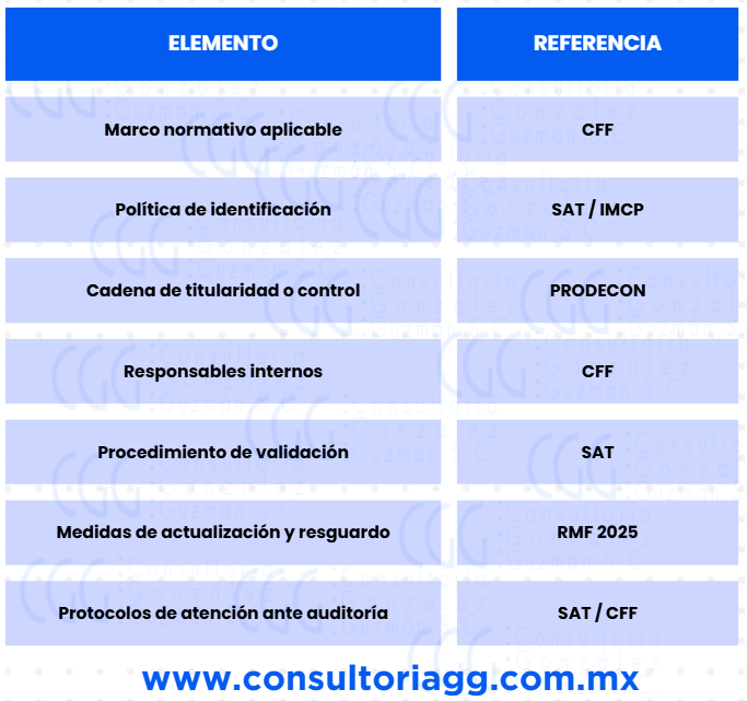 Manual del Beneficiario Controlador: la pieza clave del cumplimiento fiscal hacia 2026